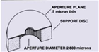 鉑金光闌Platinum Disc Aperture